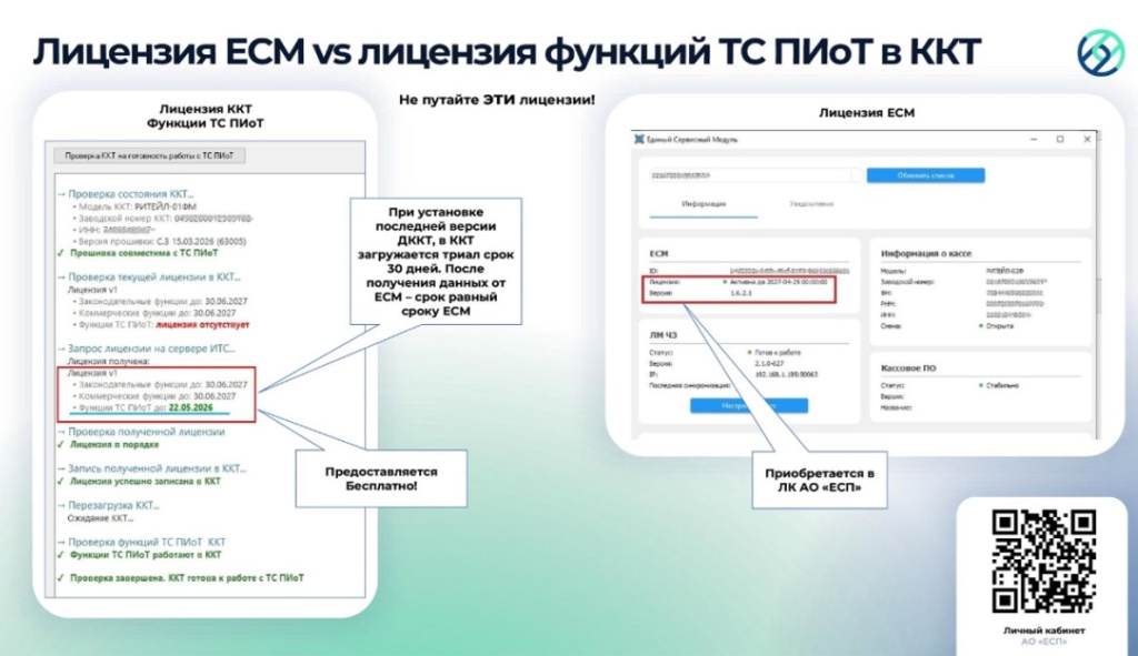окончание лицензий Ритейл