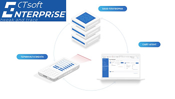 CTsoft enterprise (программное обеспечение для ТСД, бессрочная)